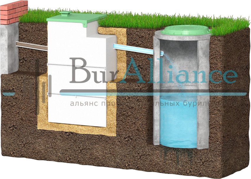 Монтаж наружной канализации в частном доме, цены в компании БурАльянс