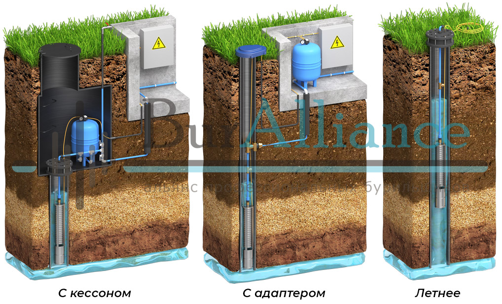 оборудование скважины: схема обустройства скважины на участке