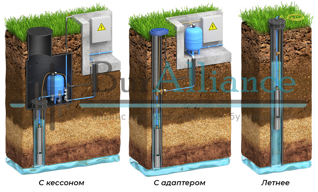 Обустройство скважины на воду: преимущество и недостатки самых популярных вариантов