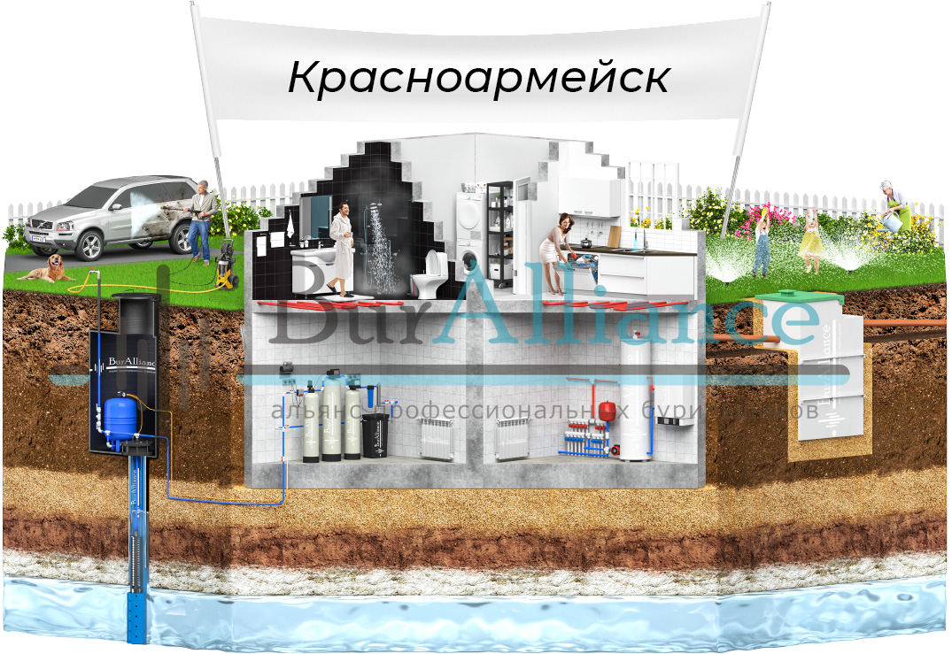 Бурение скважин на воду в Красноармейске, цены в БурАльянс