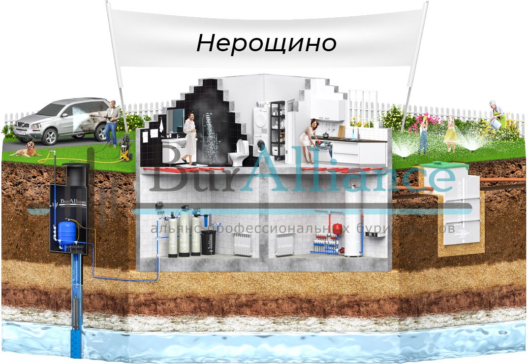 Бурение скважины в Нерощино
