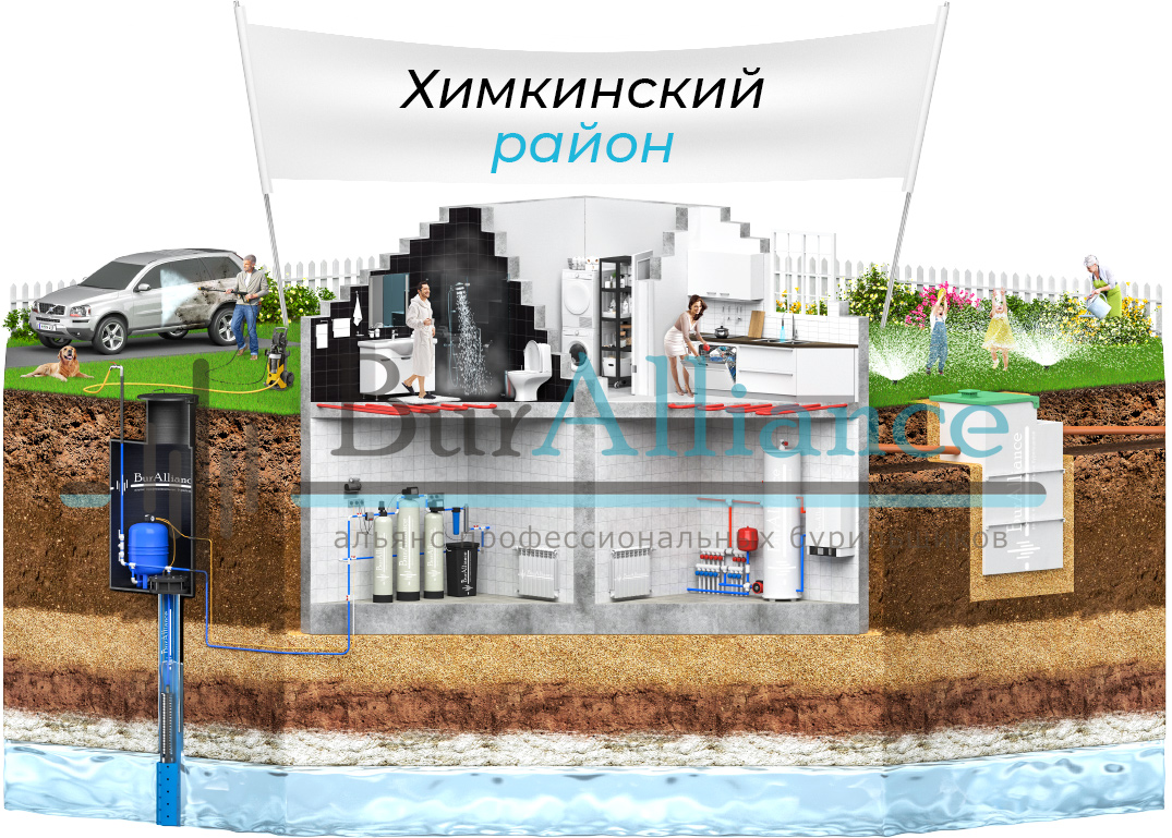 Обустройство скважин в Химкинском районе
