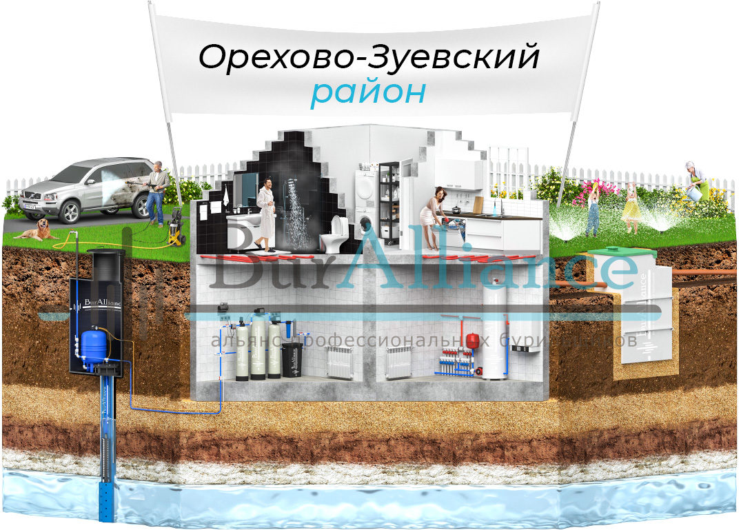 Обустройство скважин в Орехово-Зуевском районе