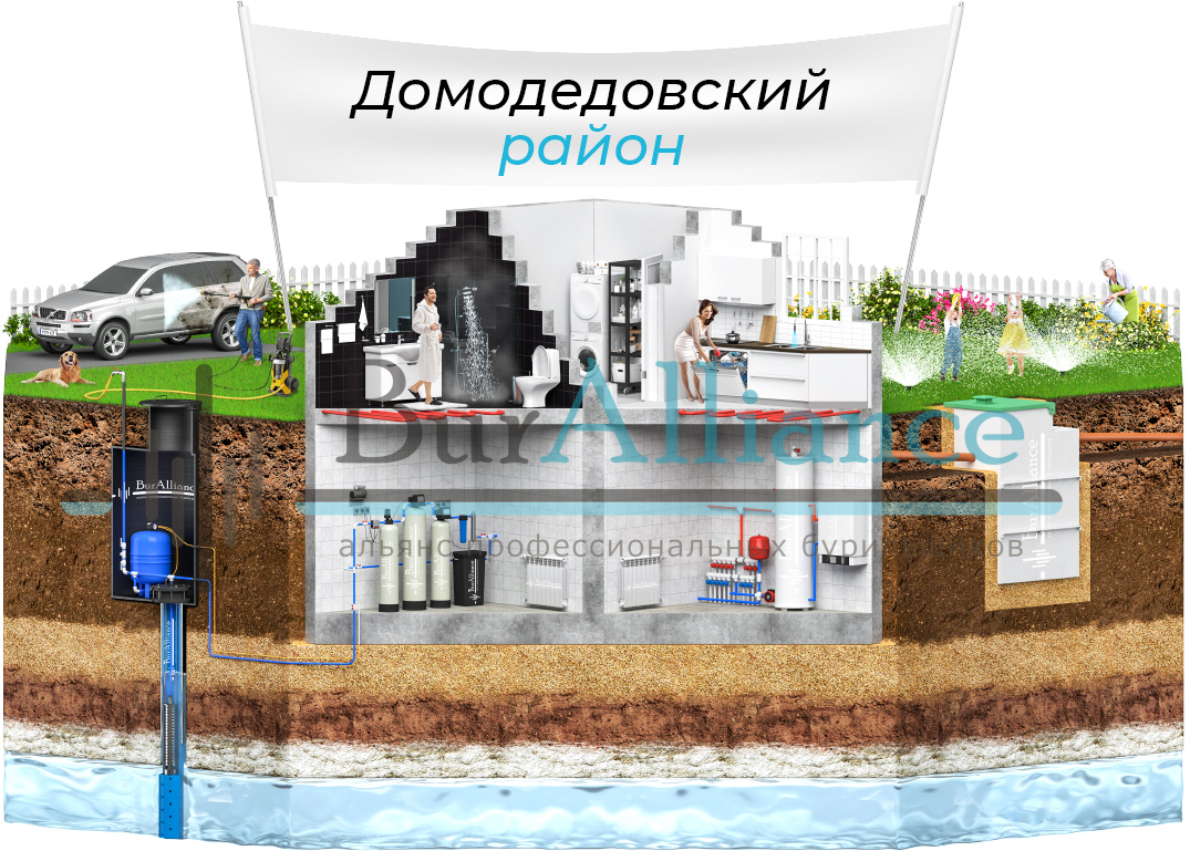 Обустройство скважин в Домодедовском районе