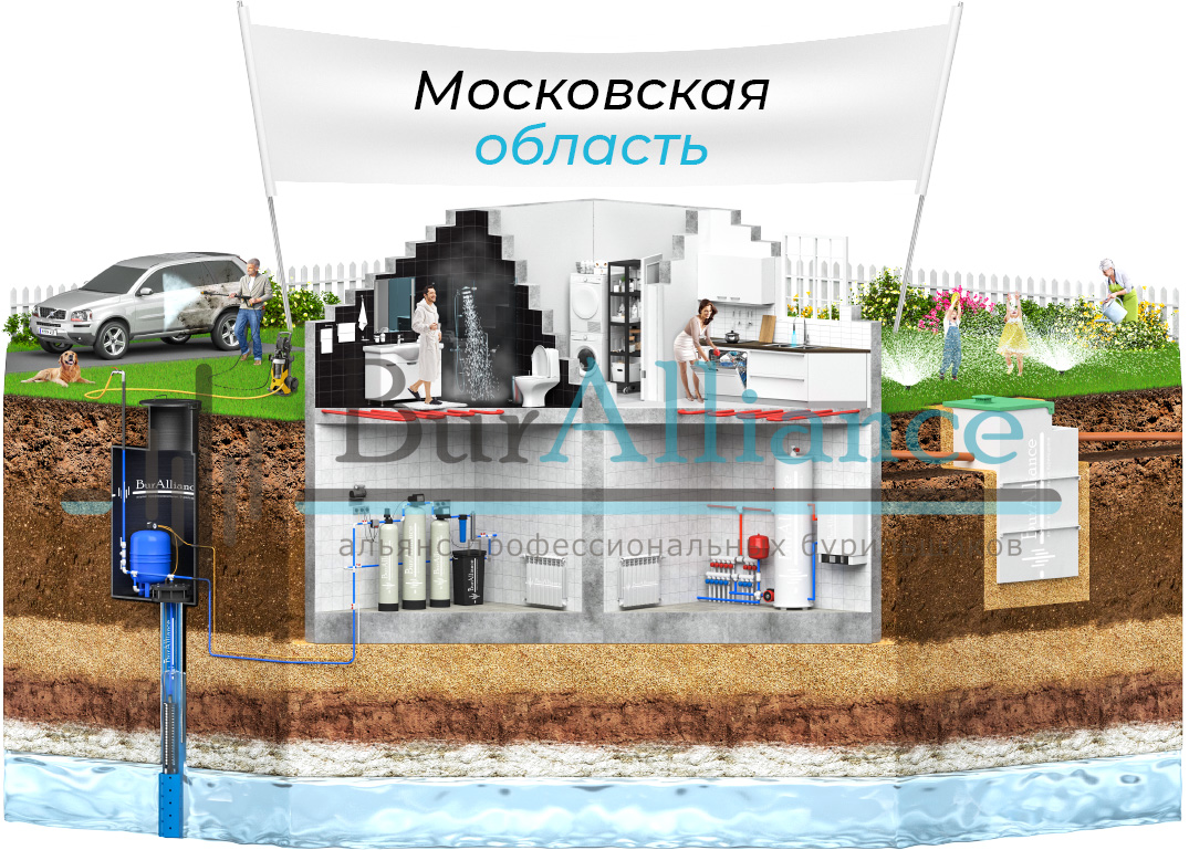 цена бурения скважин на воду – московская область