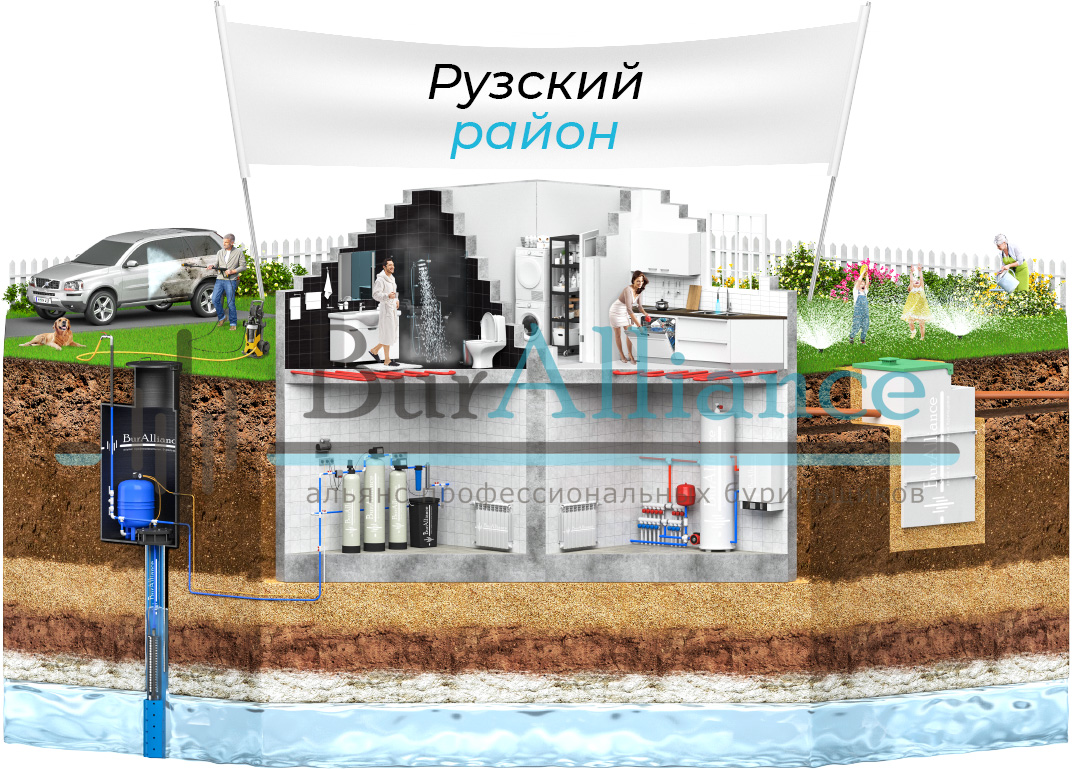 Обустройство скважин в Рузском районе