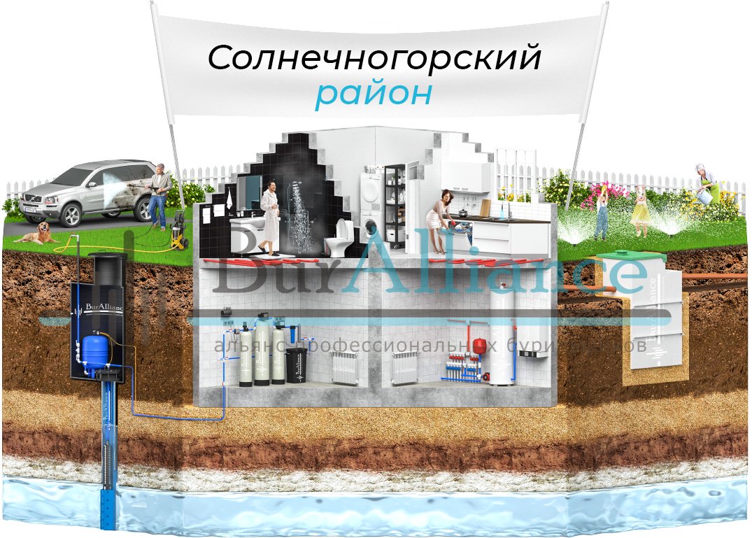 Водоснабжение в Солнечногорском районе