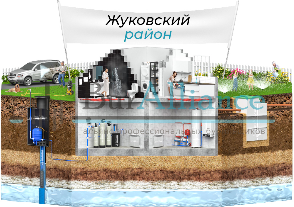 бурение скважин в жуковском районе калужской области
