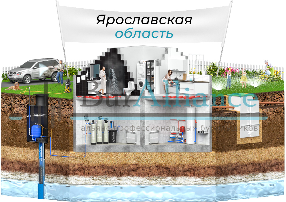 бурение скважин на воду в ярославской области